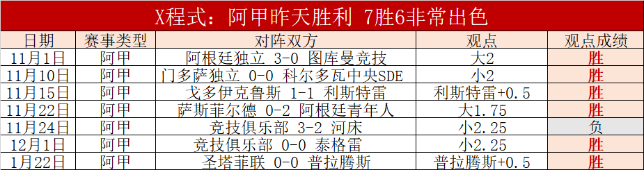 冰雪,苏翊鸣在卡,尔加里站资,亚博体育,亚博体育官网,亚博体育app,亚博体育下载