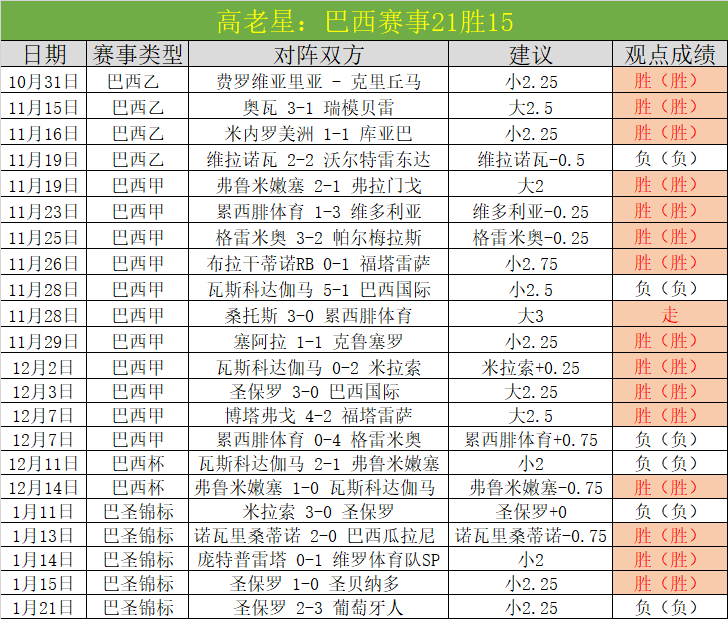 萊斯特城,負於熱刺,凱恩傳射貝,亚博体育,亚博体育官网,亚博体育app,亚博体育下载