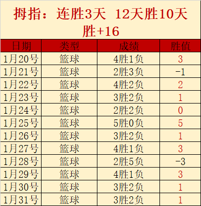 羅德里戈梅,开双响助皇,马双杀切尔,亚博体育,亚博体育官网,亚博体育app,亚博体育下载