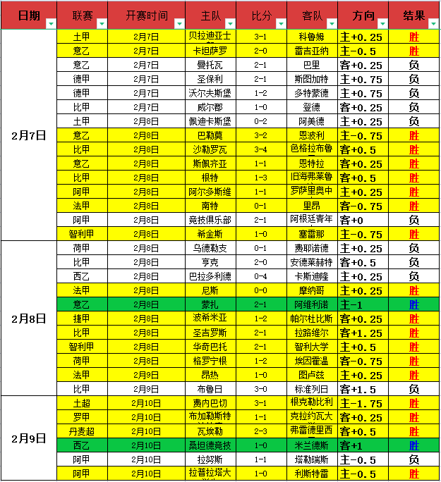 賽季葡萄牙,超級聯賽賽,程全览,亚博体育,亚博体育官网,亚博体育app,亚博体育下载