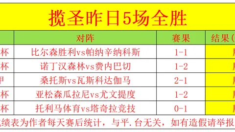 轻松夺冠在望！勇闯系列赛巅峰之战！