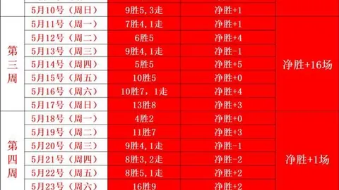 2026年赛事前瞻：13胜11天，欧亚初盘数据深度分析